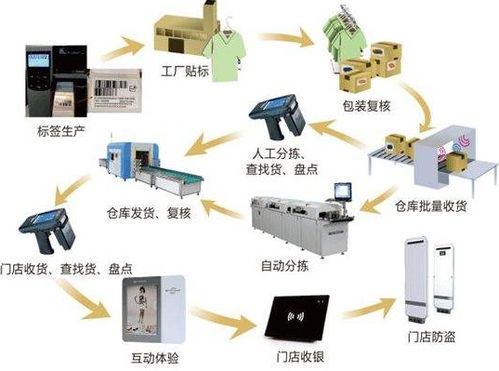 產(chǎn)品經(jīng)營(yíng)追溯管理系統(tǒng) 軟件開(kāi)發(fā)解決方案