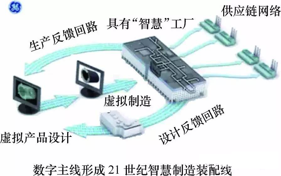 汽車(chē)產(chǎn)業(yè)的智能制造關(guān)鍵技術(shù)都在這里了！